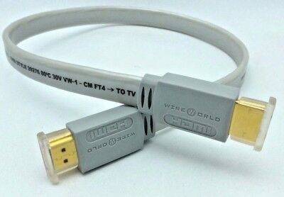 Направление HDMI кабеля - проверьте перед монтажом!