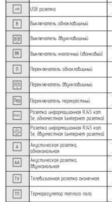 Условные обозначения при поклейке обоев