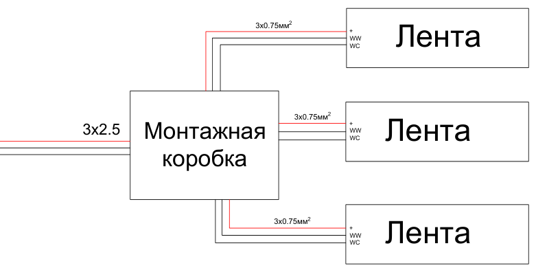 Обзор щита управления светодиодными лентами дома - на 8 киловатт